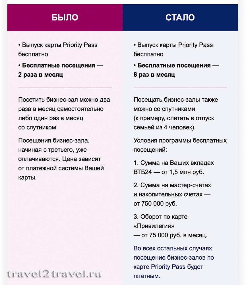 Карта priority pass втб